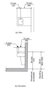 Fifth generation family owned, in business for over 115 years; Chapter 6 Plumbing Elements And Facilities Minnesota Accessibility Code 2015 Upcodes