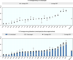 When a vehicle meets with an accident on road and someone dies because of it, the vehicle owner does not always have the capacity to compensate the family of the deceased. Oecd Ilibrary Home