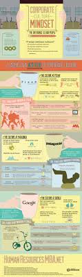 3 Companies That Do Culture Right And What You Can Learn From Them Infographic Corporate Culture Company Culture Management Infographic