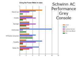 schwinn ac performance indoor cycle review