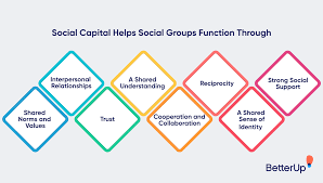 Social Capital: How Building Relationships Boosts Retention