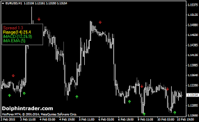 Restart your metatrader 4 client. Forex Scalping Indicator For Mt4