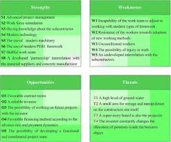 Swot analysis is just one of the tools in a project manager's toolbox, along with things such as project management software and smart criteria, and it can be very helpful during strategic planning and decision making. Practical Application Of Swot Analysis In The Management Of A Construction Project Leadership And Management In Engineering Vol 10 No 2