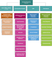 Agency Structure Inspirational Interior Style Concepts For