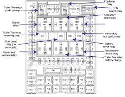 Fuse box diagrams presented on our website will help you to identify the type and location of fuses in case of malfunctions of the electrical systems of your car. 2006 Ford F150 Fuse Diagram Ricks Free Auto Repair Advice Ricks Free Auto Repair Advice Automotive Repair Tips And How To
