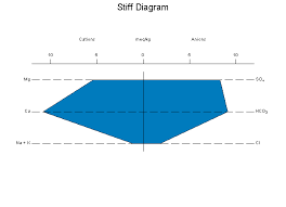Ternary Diagram Software