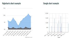 wpdatatables a wordpress table and charts manager plugin