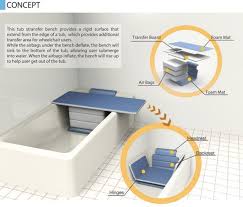 tub transfer bench: a bathtub accessing