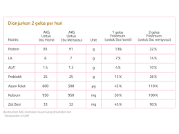 Maybe you would like to learn more about one of these? Susu Frisomum Gold Dualcare Friso