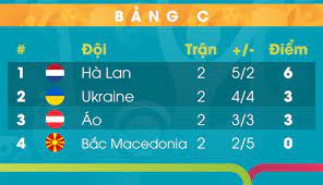 Sân trung lập arena nationala (romania) sẽ là nơi chứng kiến đt ukraine vs áo phân cao thấp, quyết giành vé lọt vào vòng 1/8 euro 2020. Kffx O6vxttvcm