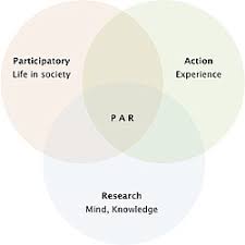 What is a literature review? Participatory Action Research Wikipedia