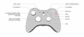 Kinect xbox 360 controller usb wiring diagram wires png. 360 Controller Wiring Diagrams Wiring Diagramdualshock Xbox One Game Controller Diagram Transparent Png Download 479914 Vippng
