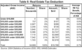 31 Accurate 2008 Standard Deduction Chart