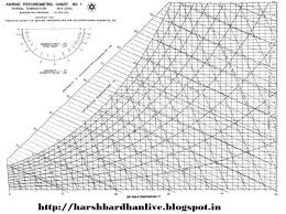 Ashrae Low Temperature Psychrometric Chart Www