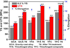 The firm has approximately 50 employees and is a perfect example of a full service heat treater, carbottom furnaces for stress. Thermal Modification An Overview Sciencedirect Topics