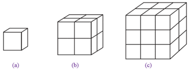 S kubuus besar =5 satuan kubuus x panjang rusuk kbus s kbus besar=5×4 cm s kubu besar =20 cm. Volume Kubus Diary Math