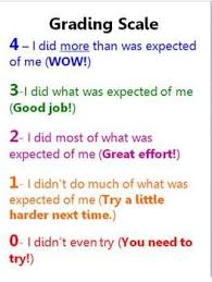 Elementary Grading Scale Elementary Resource Classroom Assessment Rubric