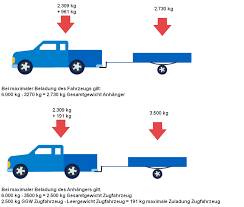 Ohnehin gestalten sich gespannfahrten mit. Sicher Mit Dem Anhanger Unterwegs Matsch Piste