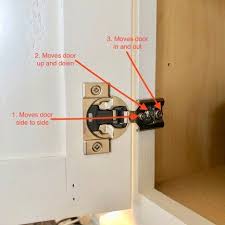 How To Adjust And Fix Hinges In 2020 European Hinges Furniture Hinges Kitchen Cabinets Hinges