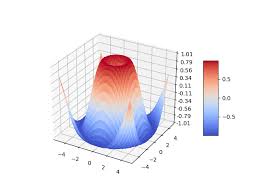 Sample Plots In Matplotlib Matplotlib 3 1 1 Documentation