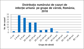 Câte săptămâni de școală au avut anii școlari din 2008 până în prezent. Https Www Cnscbt Ro Index Php Rapoarte Anuale 1302 Analiza Bolilor Transmisibile Aflate In Supraveghere Raport Pentru Anul 2018 File