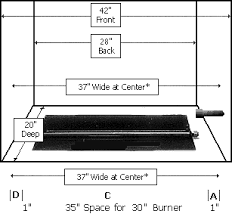 Gas Log Faqs Page