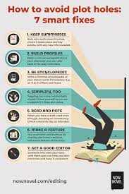 Plot Hole Pitfalls 7 Tips To Avoid And Fix Now Novel In 2020 Book Writing Tips Writing Skills Writing A Book