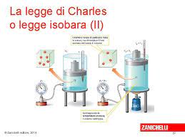 Create a free family tree for yourself or for charles zanichelli and we'll search for valuable new information for you. Valitutti Falasca Tifi Gentile Chimica Concetti E Modelli