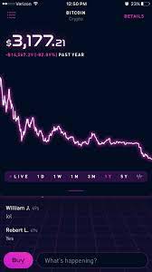 Bitcoins are issued and managed without any central authority whatsoever: How To Get Free Bitcoins Reddit Earn Bitcoin Passive Income