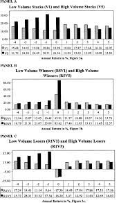 Check spelling or type a new query. Price Momentum And Trading Volume Lee 2000 The Journal Of Finance Wiley Online Library