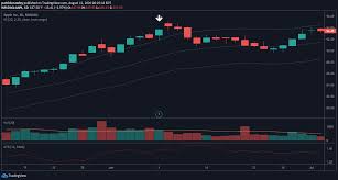 This is a 0.29 percent up since the beginning of the stock's lowest day price was 131.31. Apple Stock Split Set For August 24th Warrior Trading
