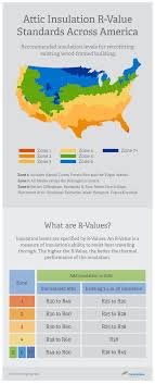 attic insulation home energy savings series