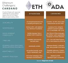 Cardano price prediction for july 2021 What Makes Cardano More Valuable Than Ethereum In The Long Term Quora