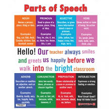 parts of speech double sided english and french chart teachers