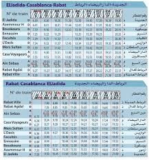 Achat de billet de trains. Horaires Des Trains