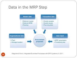 Material requirements planning or mrp is a system which is used for the sake of calculating the component and the material which in turn will be needed for the sake of making a product. Material Planning Process Ppt Video Online Download