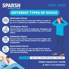 Understanding Shock: Types, Causes, Symptoms, and Treatment - Sparsh  Diagnostic Center