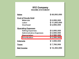 How To Calculate Ebitda Finance Lessons Cost Of Goods Sold Finance