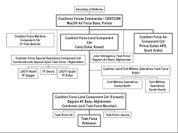 Figure 3 From Conquering The Elements Thoughts On Joint