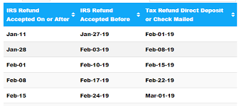 2019 Tax Schedule For 2018 Irs Tax Refunds Tax Schedule 2019