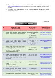 Seramai 119 orang calon sijil tahfiz malaysia (stm) daripada 174 permohonan bagi tahun 2018 telah hadir untuk mengambil ujian tersebut bagi sesi kedua tahun ini. Https Maahadtahfizaddin Edu My Diploma