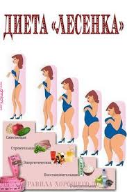 сколько литров воды нужно пить в день чтобы похудеть таблица Pin Rina 170 Na Pohudelki Na Pin Pohudelki Na Pin Pohudelki Rina V 2020 G Voennaya Dieta 14 Dnevnaya Dieta Poleznaya Dieta