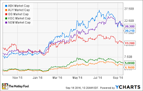Mining Gold Stocks Is Newmont Mining More Precious Than Its