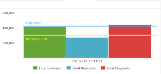 Bar Chart Line Based Stats Sum Question Splunk Answers