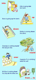 Prepositions Of Place Movement English For Beginners Kids English English Fun