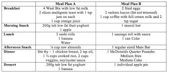 Weight Diet Weight B Loss Loss Diet