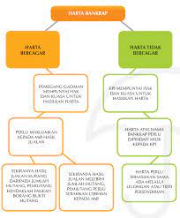(section bankruptcy act ) (rule bankruptcy rules ) akta kebankrapan (pembatalan). Akta Kebankrapan 1967 Pdf