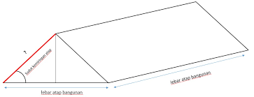 Kita hitung luas atap rumah tersebut dengan alur seperti berikut. Rumus Kuda Kuda Baja Ringan Untuk Pemula