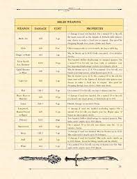 You could drop through a trap door, or a spell could have elevated you and then dropped you, you may even have jumped off of a cliff and hurtled towards the ground. Dnd Fall Damage 5e D D 5e Geniekin That70sgame 5e Is Rather Stingy With Options For Falling Devini Borax