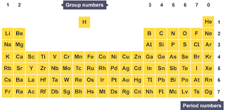 The periodic table of the elements like fire , periodic table of the elements chemistry tutor youtube , aqa gcse chemistry unit 1 fundamental ideas pt2 periodic , periodic table of elements mrs. Periodic Table Year 9 S3 Chemistry Home Learning With Bbc Bitesize Bbc Bitesize